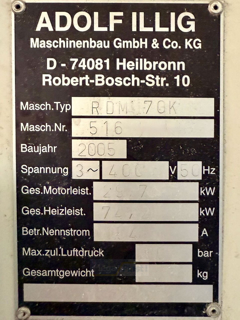 Machine Detail View