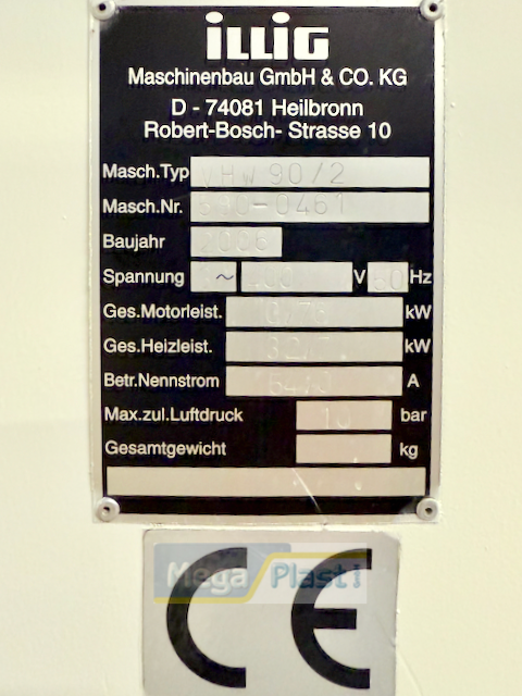Machine Detail View