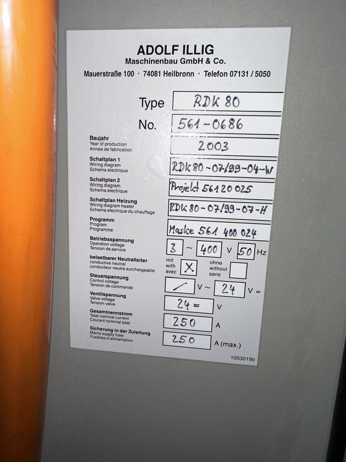 Machine Detail View