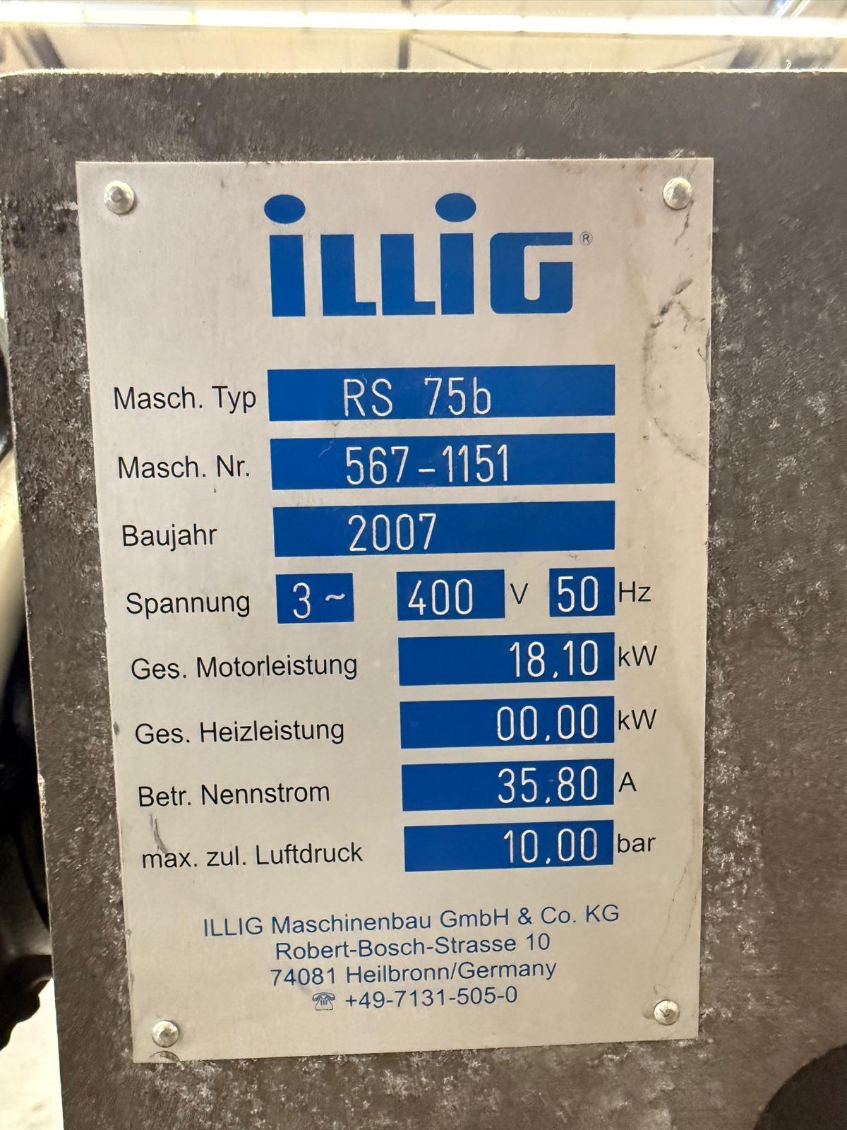Machine Detail View